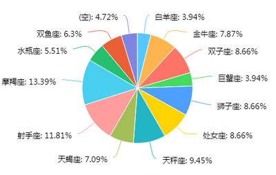 2016年軟件測試從業人員調查報告