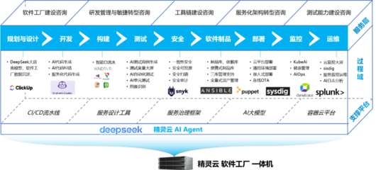 關于國防系統領域軟件工廠建設目標與關鍵路徑的思考
