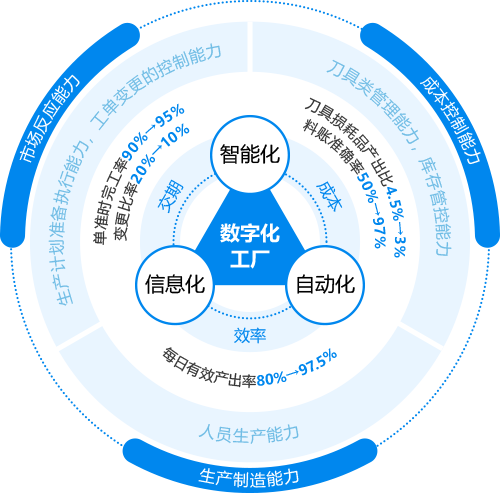 鼎捷“數智工廠”數據智能整合規劃應用方案 企業數字化轉型的精準路徑